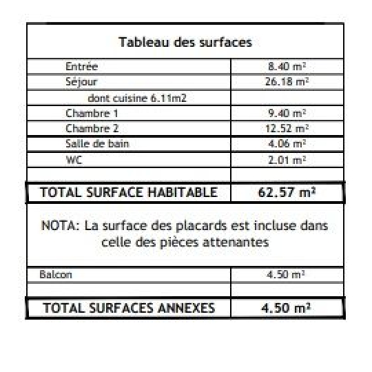  Annonces MASSY : Appartement | VITRY-SUR-SEINE (94400) | 62 m2 | 346 000 € 